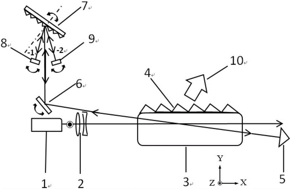 Dual-wavelength narrow-linewidth terahertz wave parametric oscillator