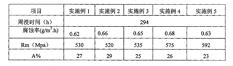Alkaline soil corrosion-resistant steel for hot-rolled U-shaped steel sheet pile and manufacture method thereof