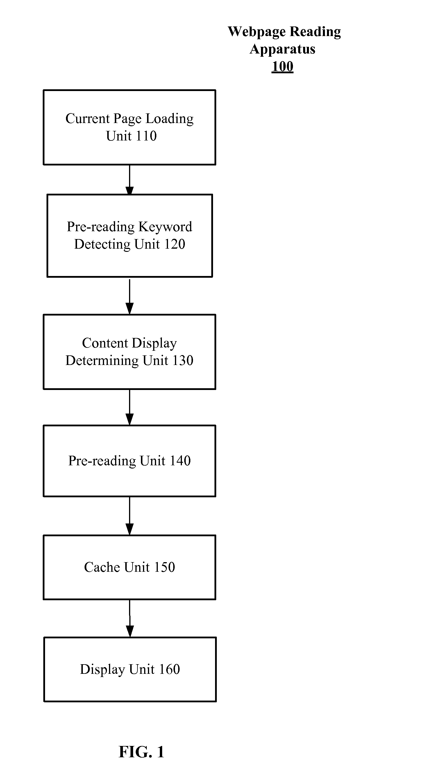 Method and apparatus for webpage reading based on mobile terminal