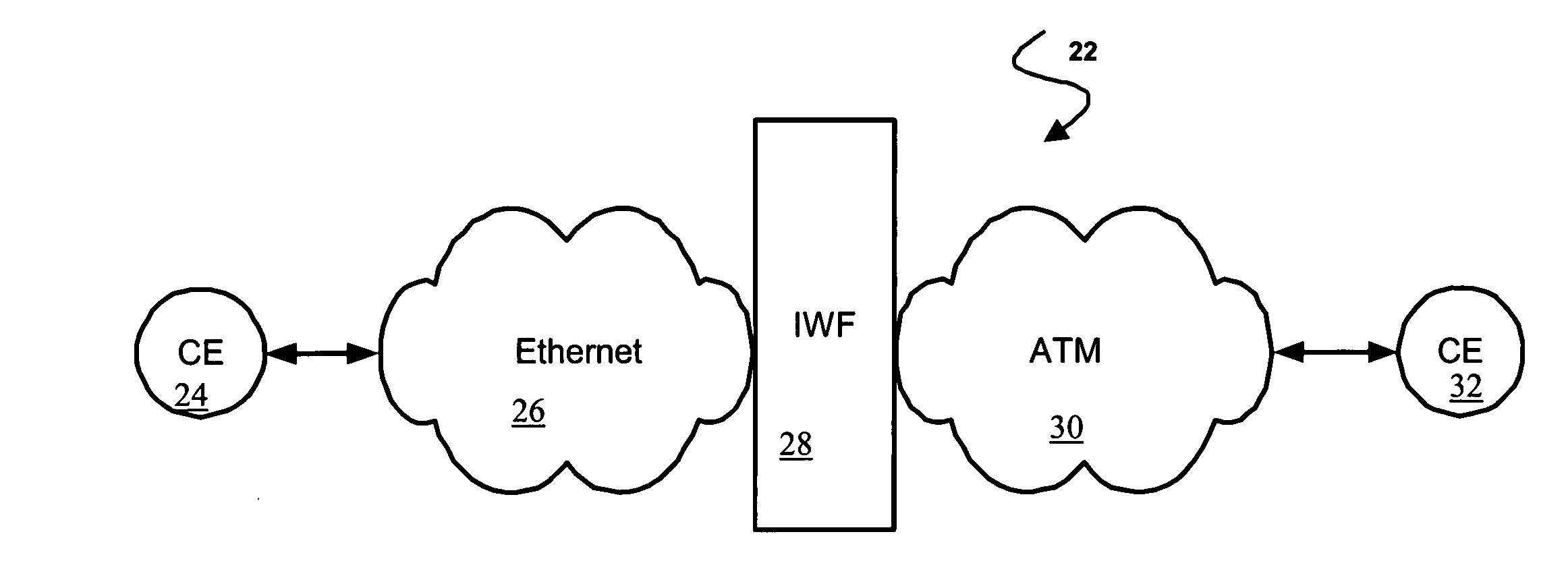 Method and system for Ethernet and ATM service interworking