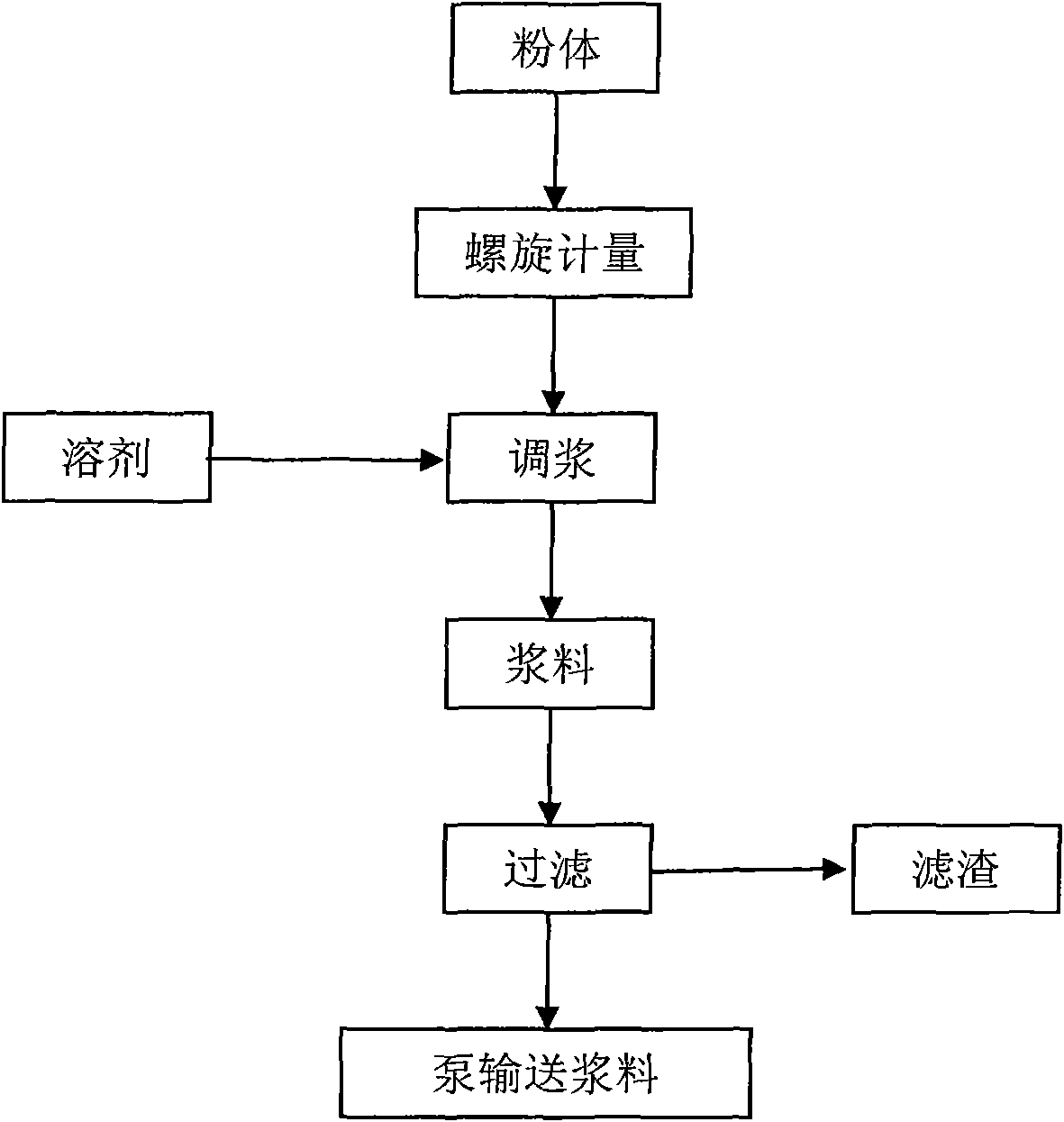 Quantitive slurry conveying equipment and method for conveying slurry