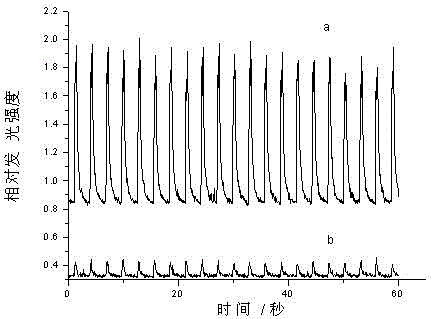 Luminol-aniline copolymerization modified electrode and preparation method thereof