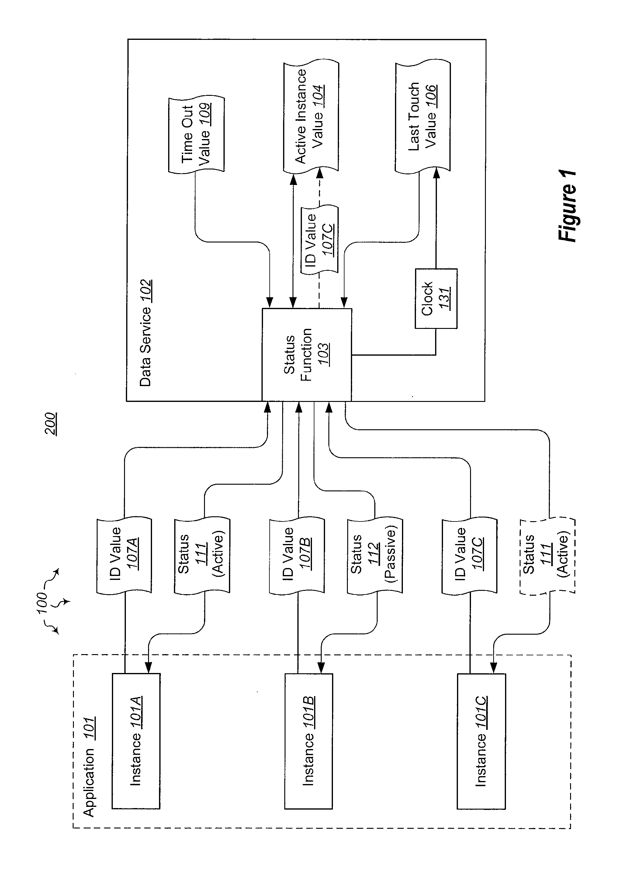 Synchronized failover for active-passive applications