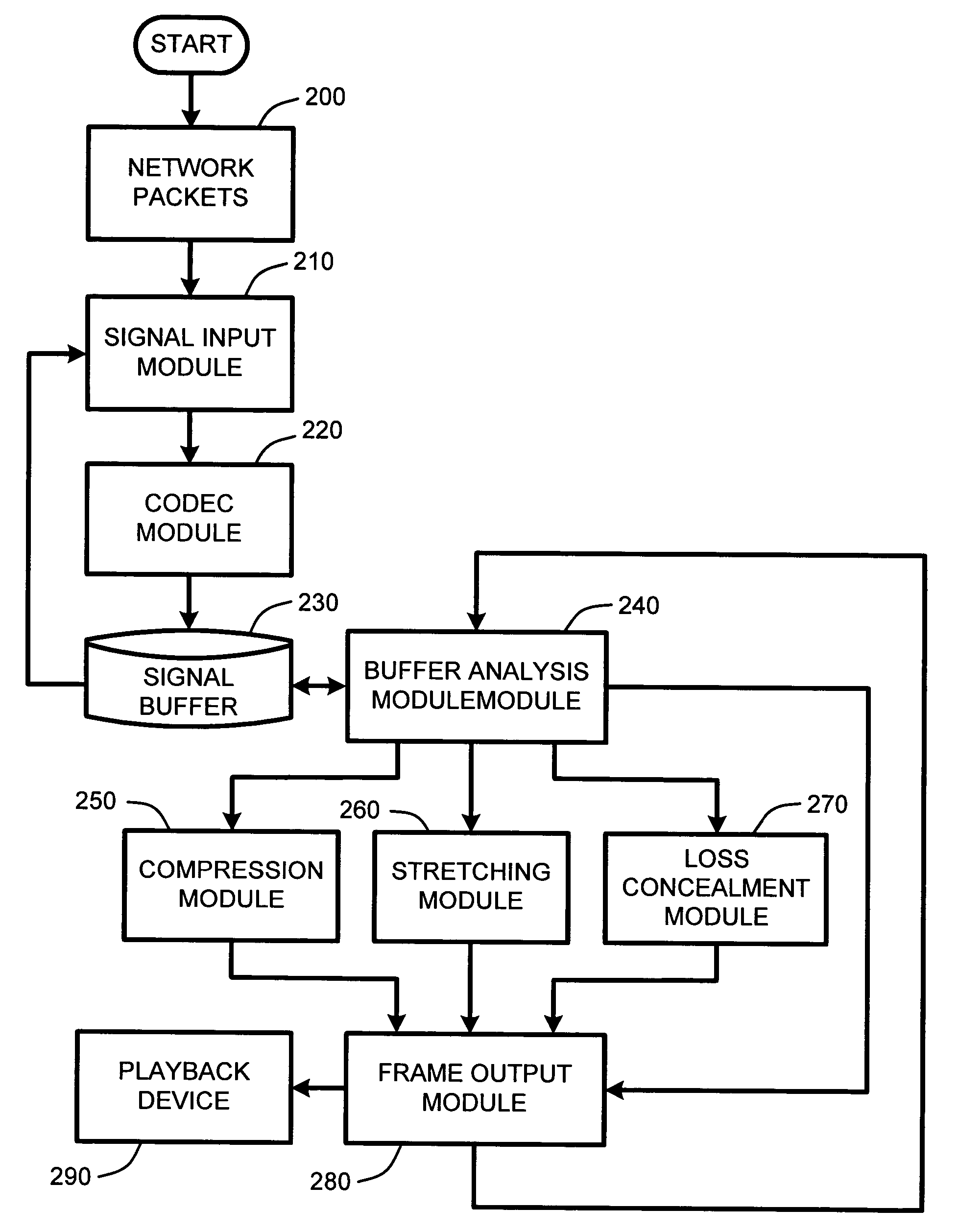 System and method for real-time jitter control and packet-loss concealment in an audio signal