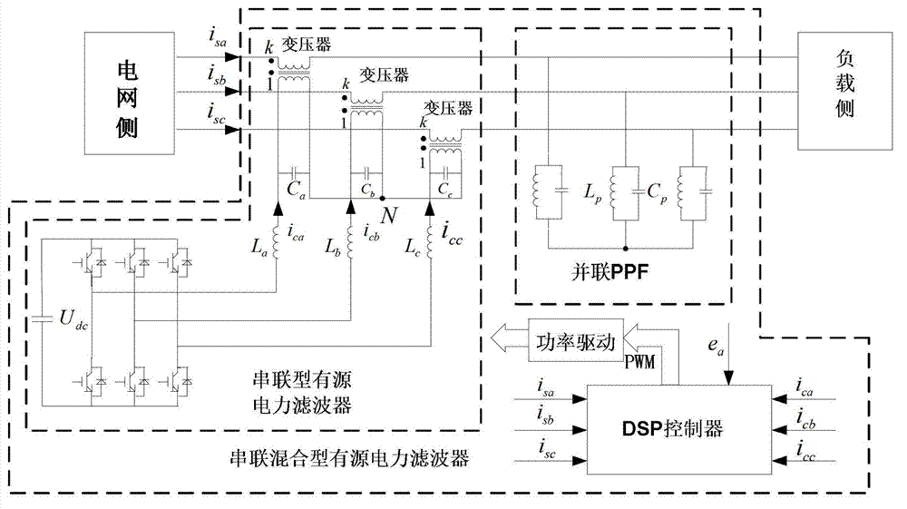 Control method of wide frequency range multi-type harmonic comprehensive governance system