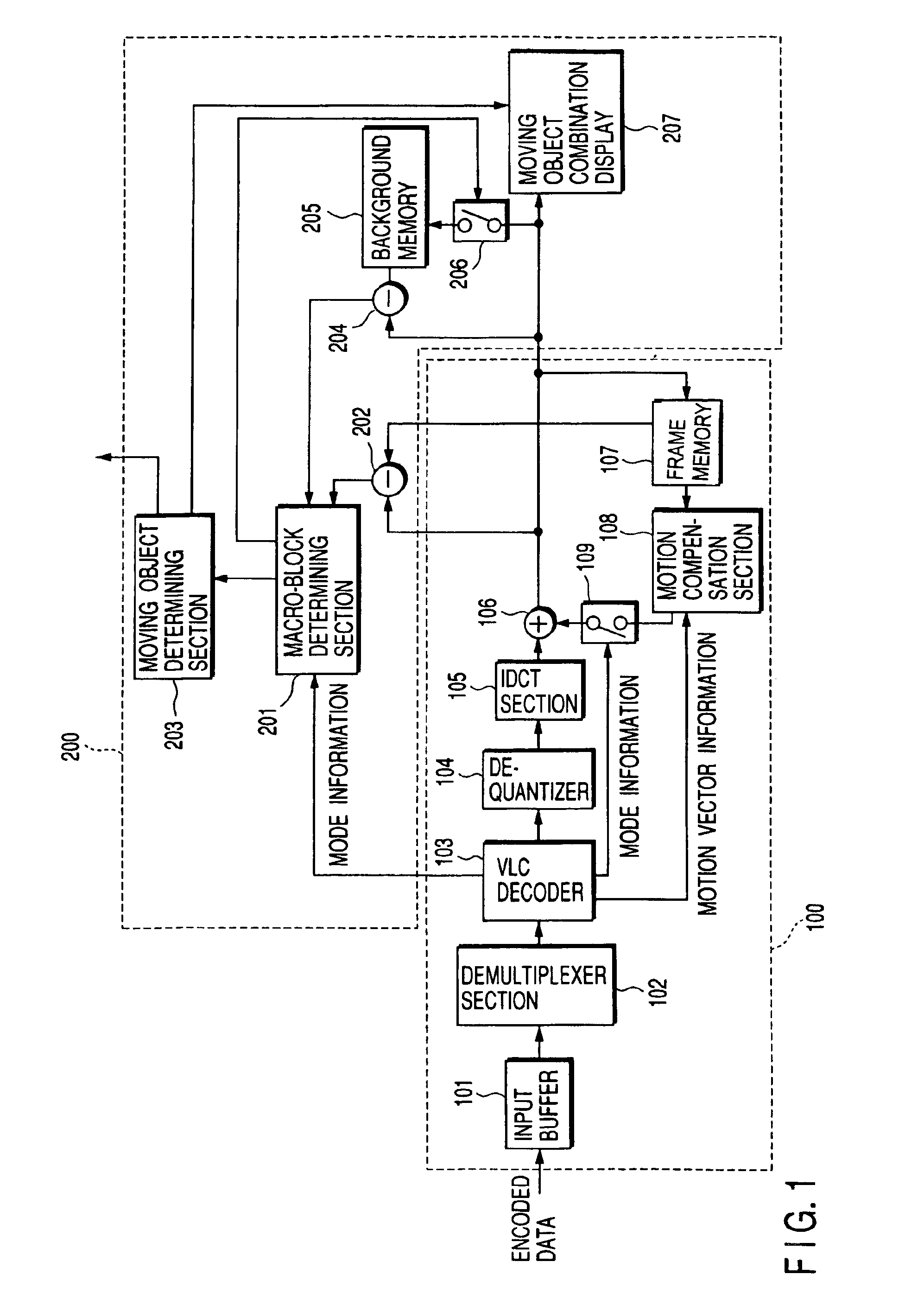 Method for detecting a moving object in motion video and apparatus therefor