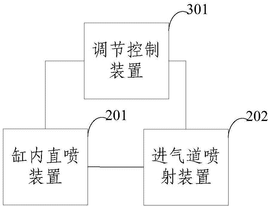 Combustion organizing method and combustion system