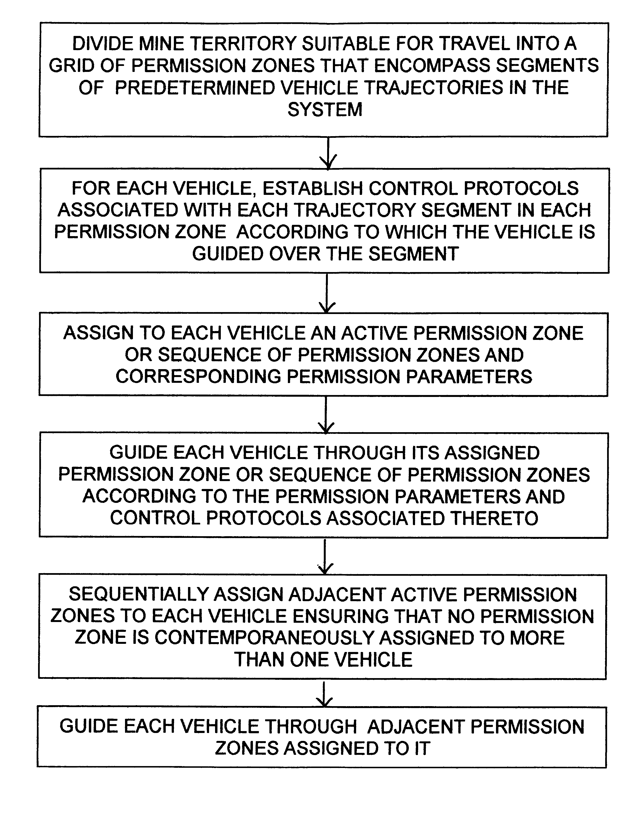 Permission system for controlling interaction between autonomous vehicles in mining operation