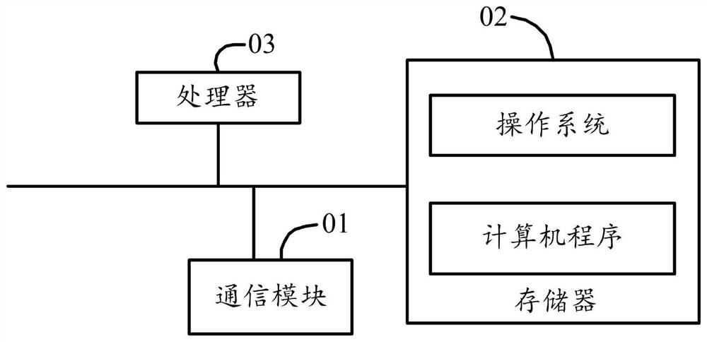 Measuring device, gap measuring method, surface difference measuring method, and storage medium