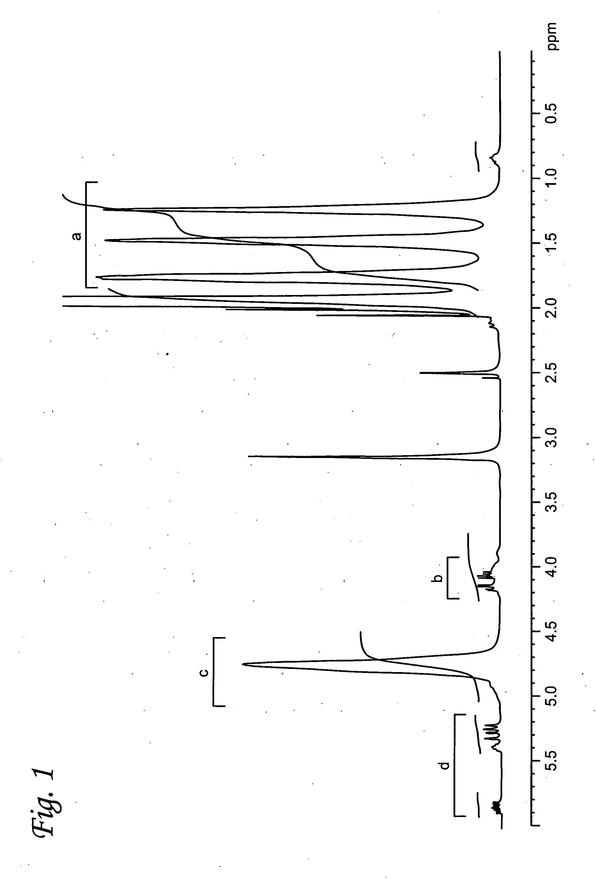 Resin Composition and Multi-Layer Structure Using the Same