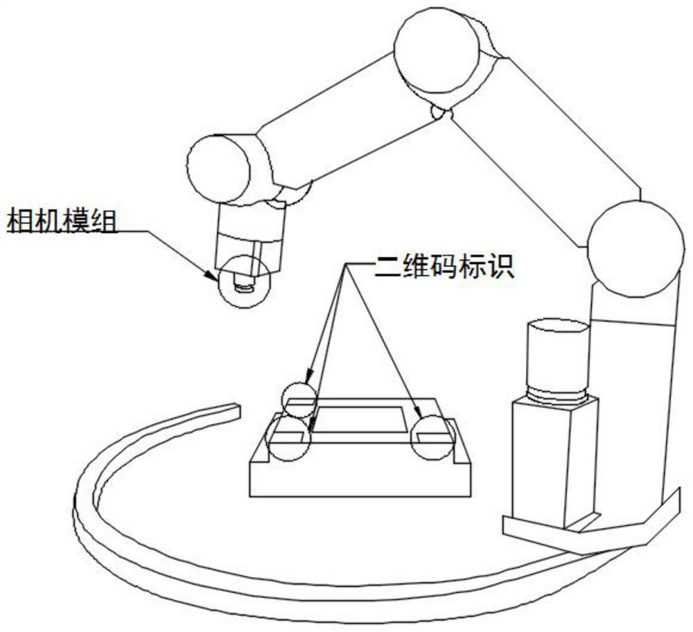Mechanical arm autonomous calibration method based on visual measurement