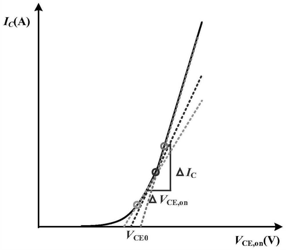 A aging failure diagnosis method for heat dissipation path of power module