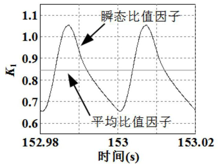 A aging failure diagnosis method for heat dissipation path of power module