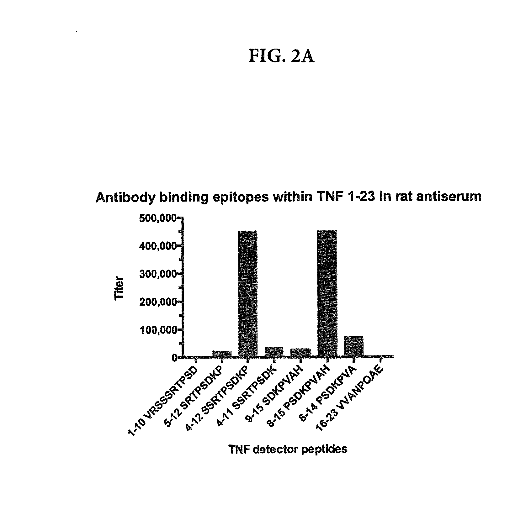 Compositions for Selective Reduction of Circulating Bioactive Soluble TNF and Methods for Treating TNF-Mediated Disease