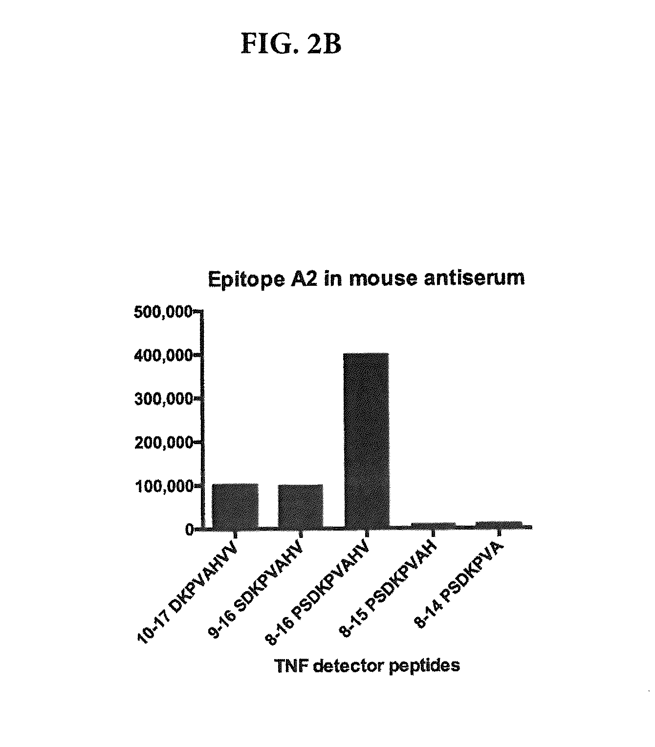 Compositions for Selective Reduction of Circulating Bioactive Soluble TNF and Methods for Treating TNF-Mediated Disease