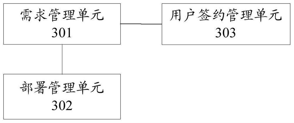 A policy operation method and system based on policy and billing control architecture