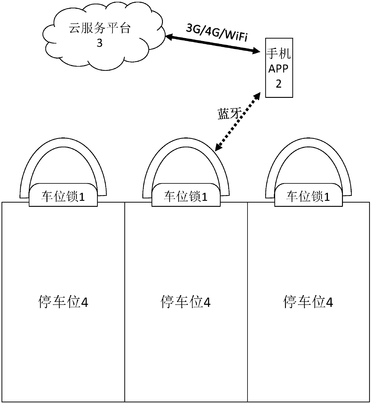 Bluetooth remote control parking space lock-based parking reservation fee collection system and method thereof