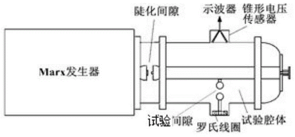 Modeling method for GIS disconnecting switch high frequency voltaic arc resistance model