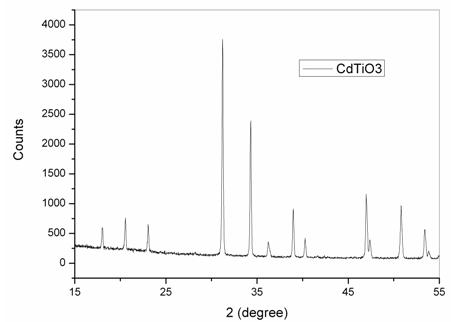 Hydrothermal one-step synthesis method of cadmium titanate