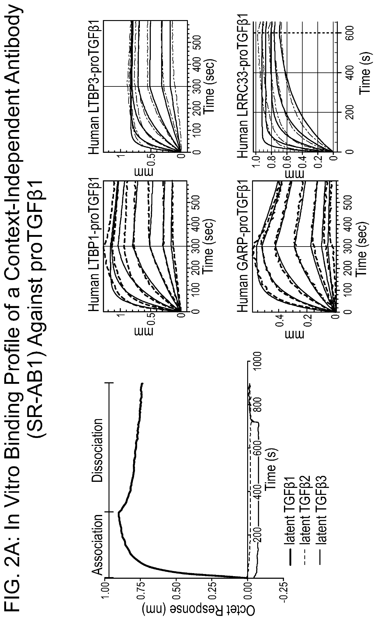 LTBP COMPLEX-SPECIFIC INHIBITORS OF TGFb AND USES THEREOF