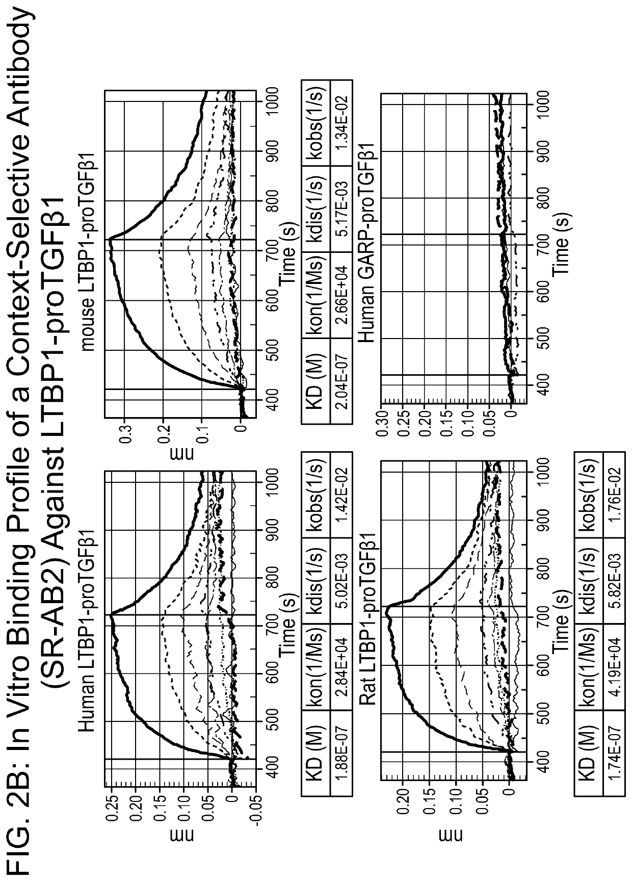 LTBP COMPLEX-SPECIFIC INHIBITORS OF TGFb AND USES THEREOF