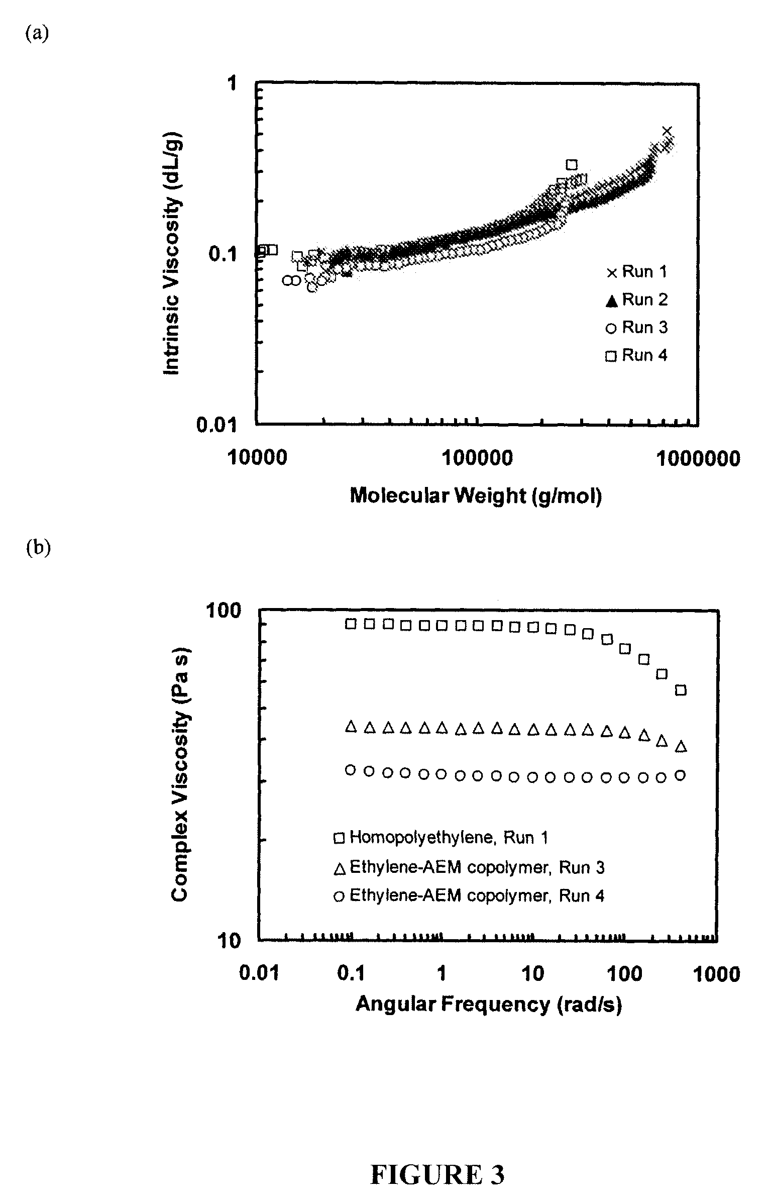Branched polyolefin polymer tethered with polymerizable methacryloyl groups and process for preparing same