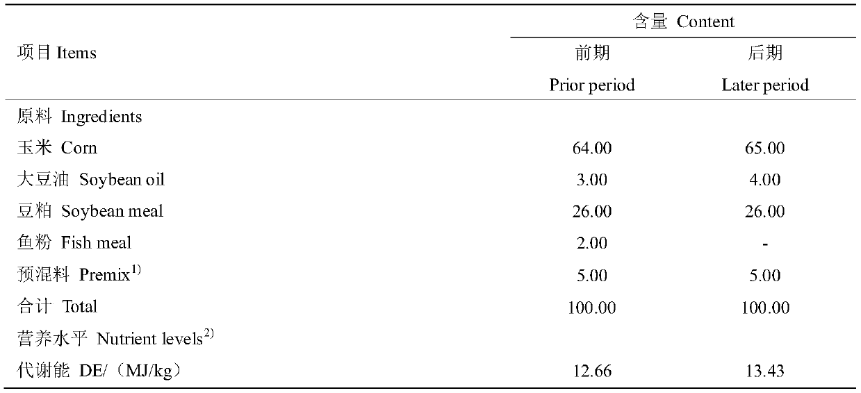 Preparation method of honeycomb extract and application of honeycomb extract in broiler growth