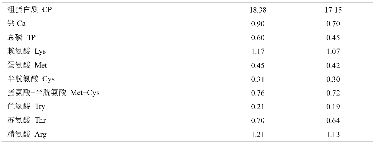 Preparation method of honeycomb extract and application of honeycomb extract in broiler growth