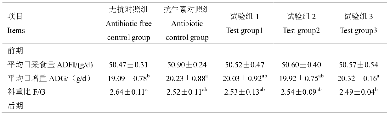 Preparation method of honeycomb extract and application of honeycomb extract in broiler growth