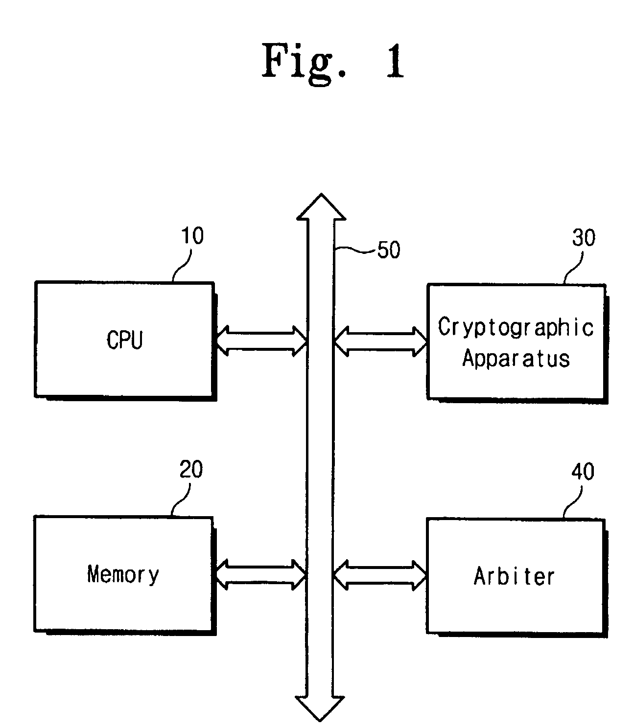 Cryptographic apparatus for supporting multiple modes