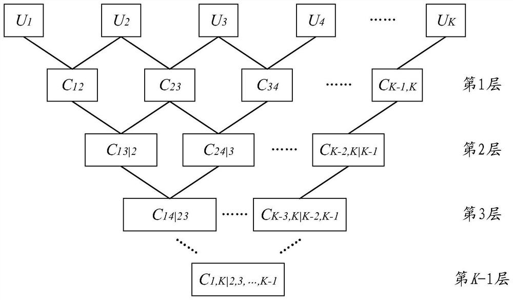 Regional wind power modeling method and device, storage medium and equipment