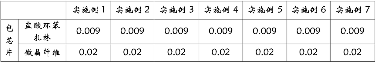 Cyclobenzaprine hydrochloride sustained-release preparation