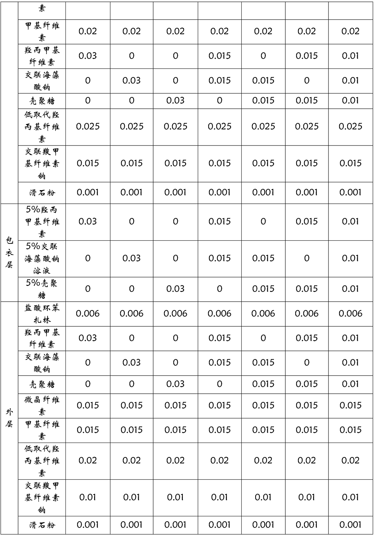 Cyclobenzaprine hydrochloride sustained-release preparation