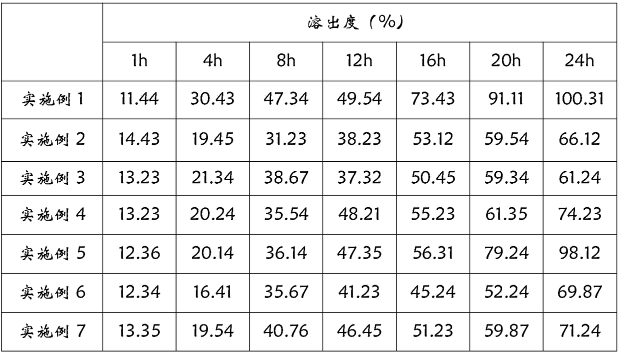 Cyclobenzaprine hydrochloride sustained-release preparation