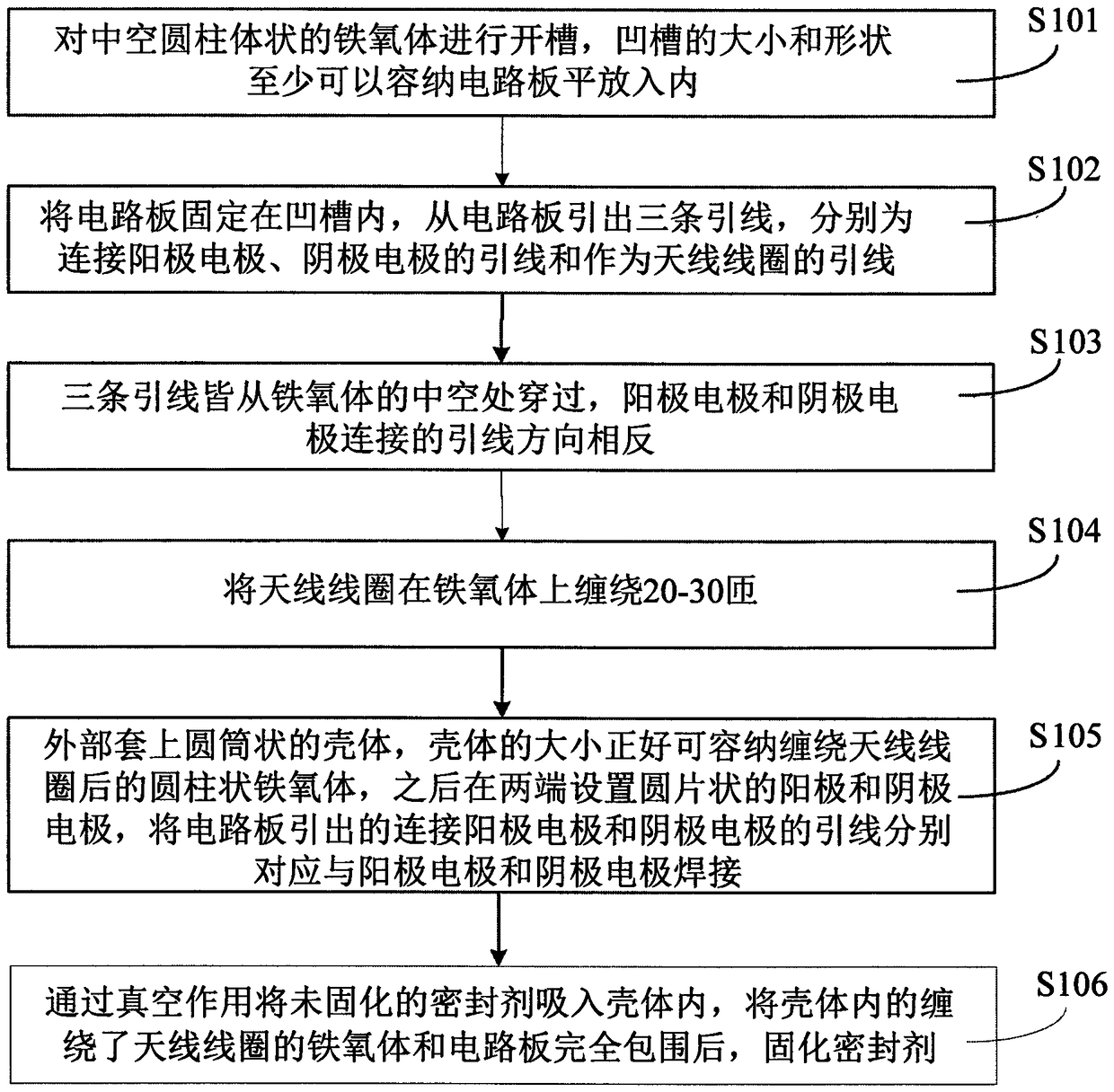 A packaging structure and packaging method for an injectable neurostimulator