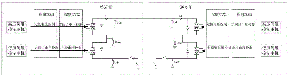 Voltage and current control method and system of extra-high voltage DC transmission system