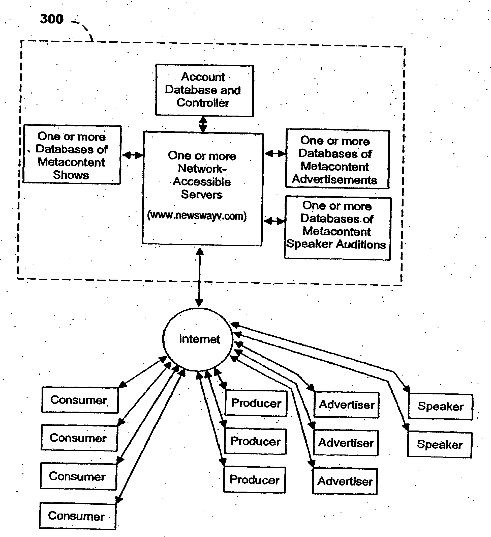 Systems, methods, and computer program products for the creation, monetization, distribution, and consumption of metacontent