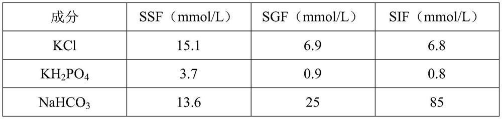 Application of pectin ECG composition in inhibition of formation of gastrointestinal pyridine derivatives