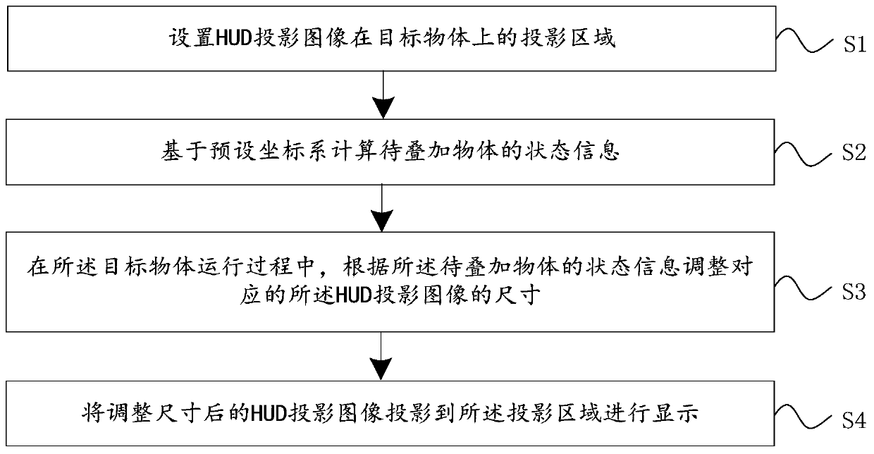 HUD projection image display method and device