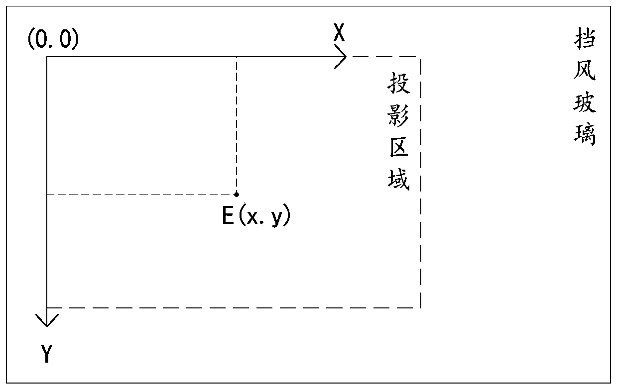 HUD projection image display method and device