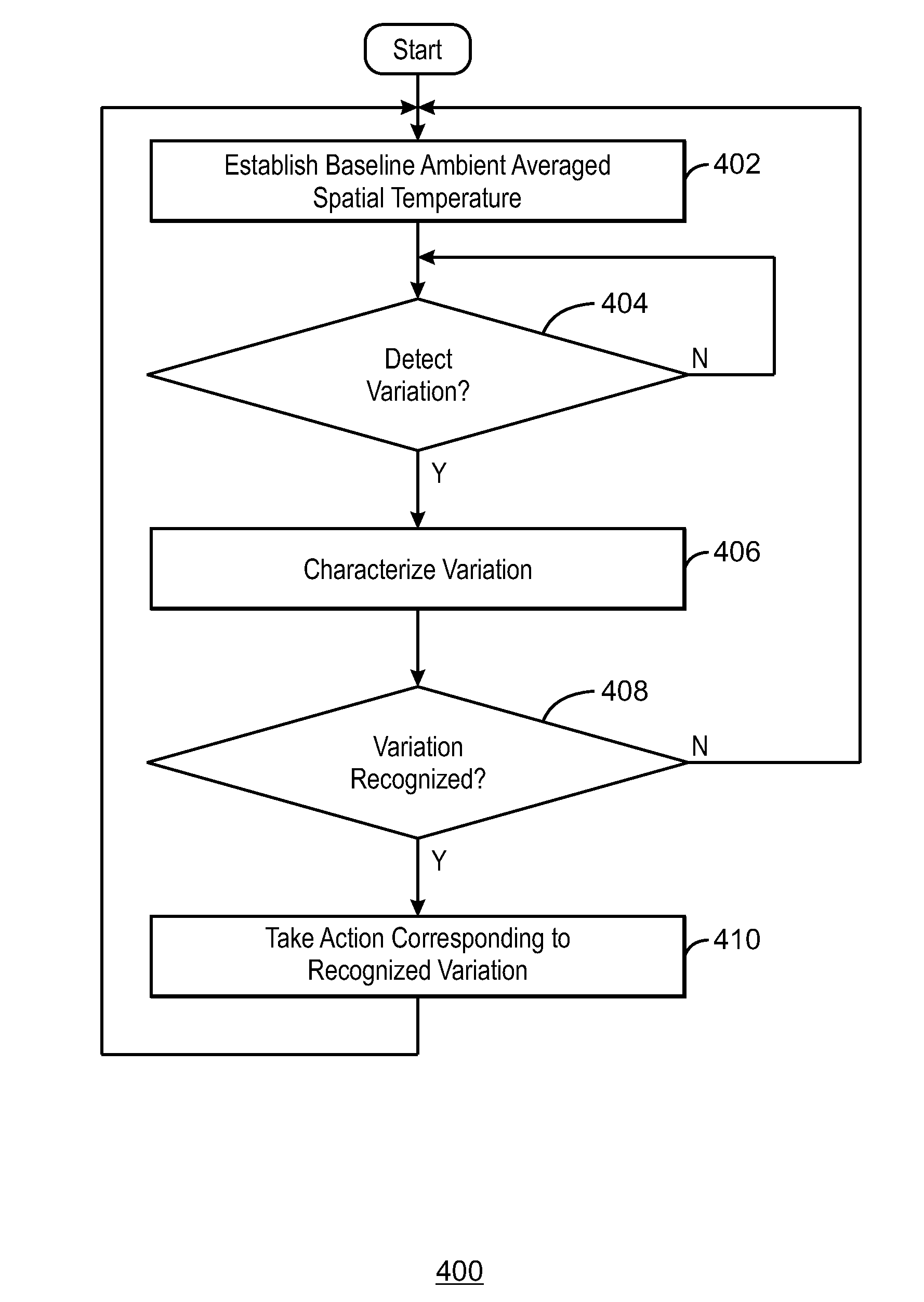 Method and apparatus for power management in an electronic device by sensing the presence and intent of an object