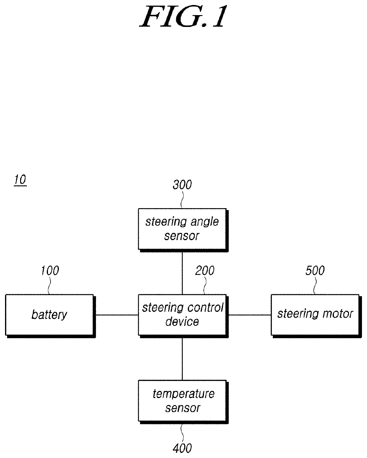 Steering control device and steering control method