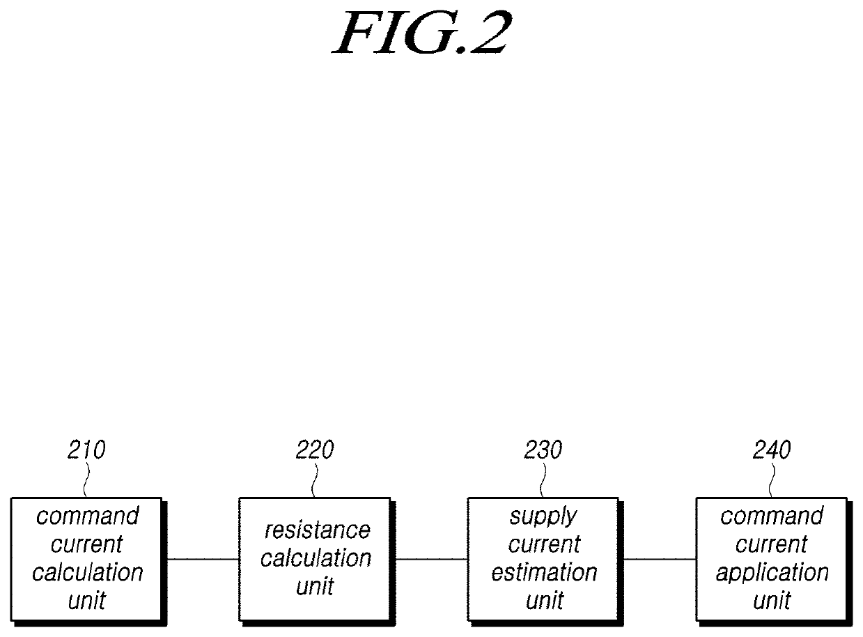 Steering control device and steering control method