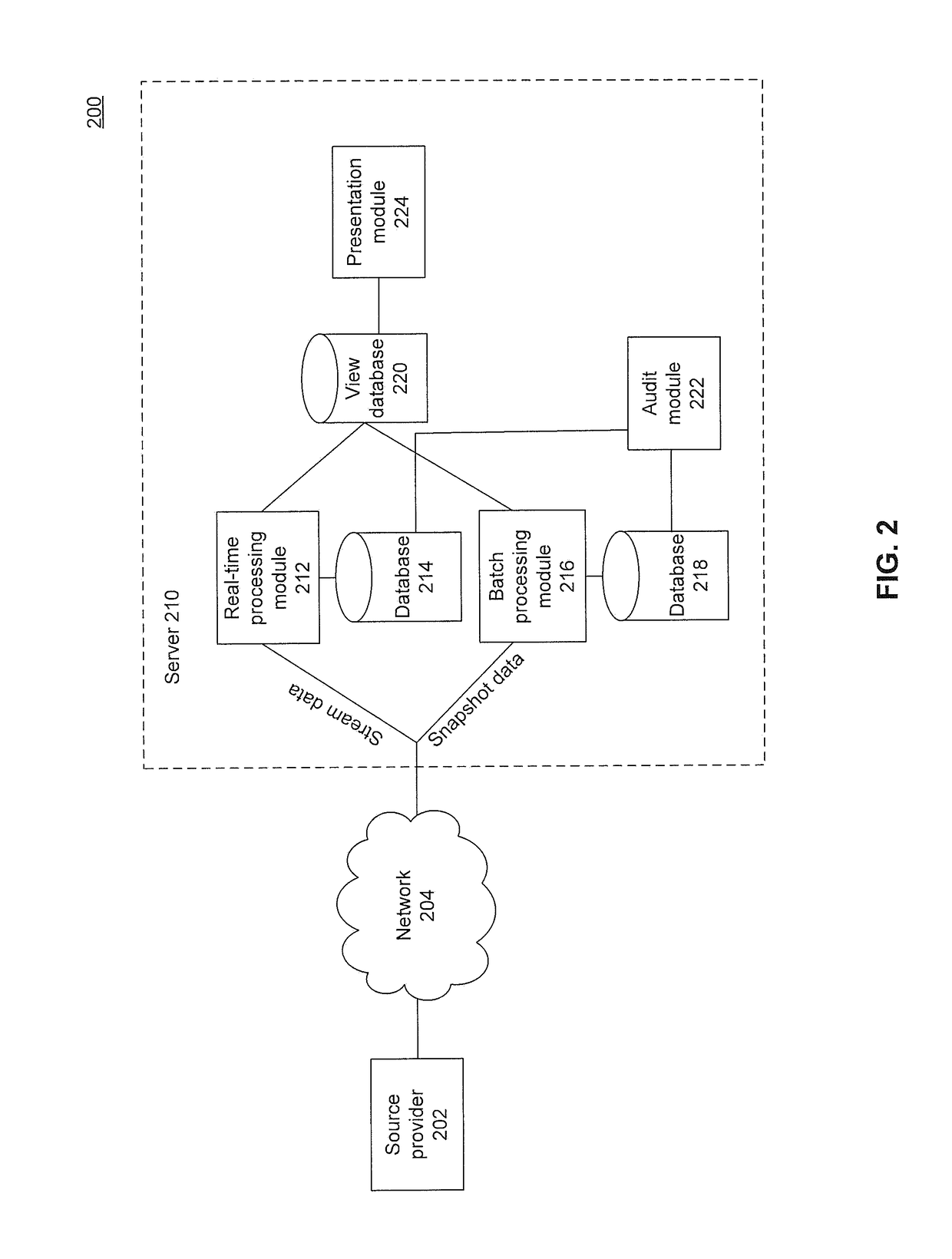 Systems and Methods for Robust, Incremental Data Ingest of Communications Networks Topology