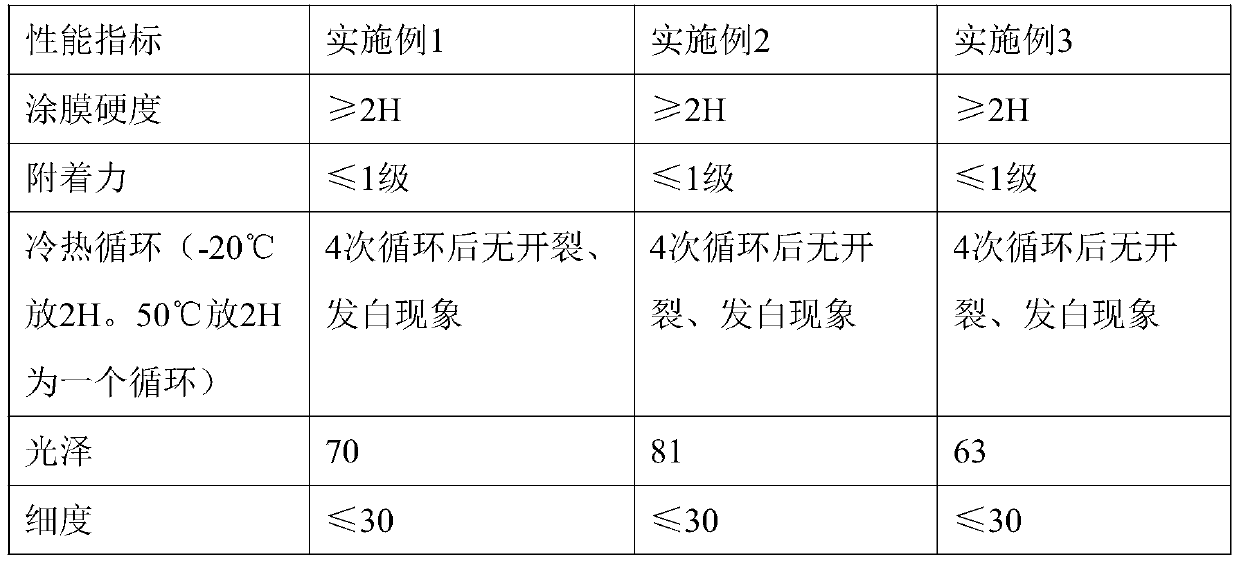 Forward and reverse roller matte UV coating material and preparation method thereof