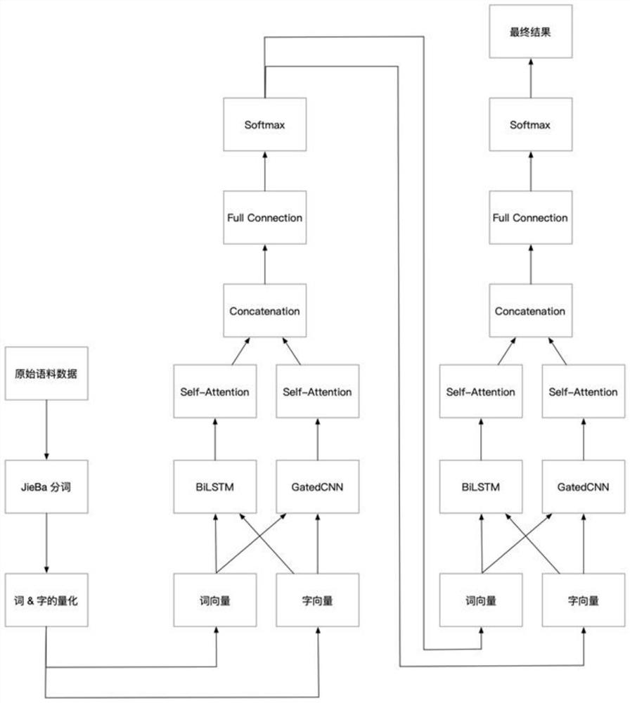 95598 customer appeal processing method and device and storage medium