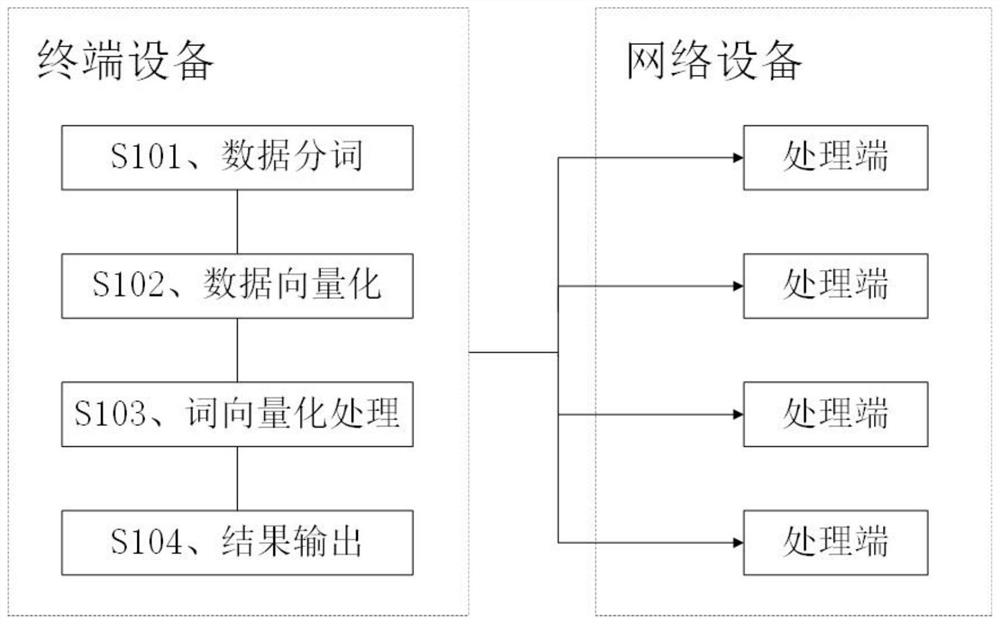 95598 customer appeal processing method and device and storage medium