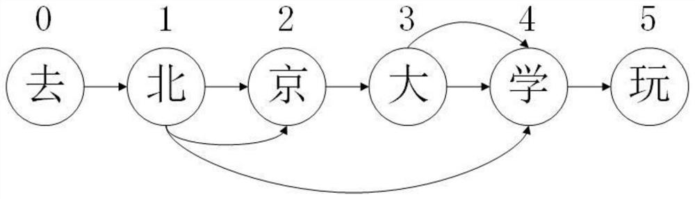 95598 customer appeal processing method and device and storage medium