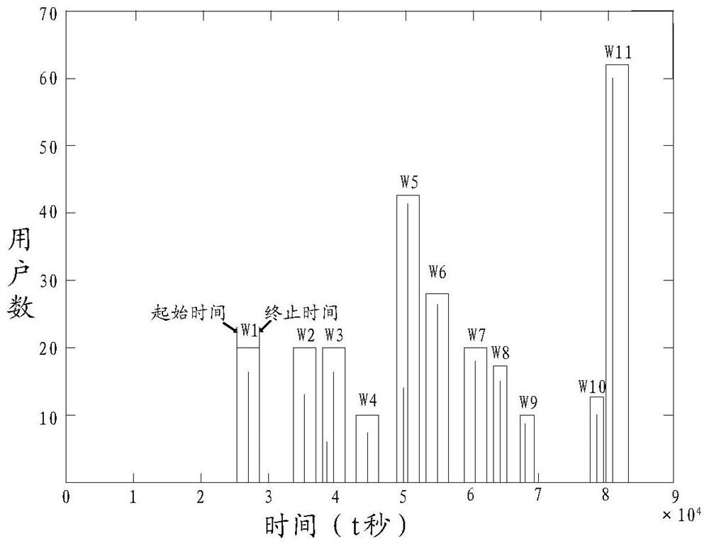 A user scheduling method and device in a high-speed rail mobile communication network