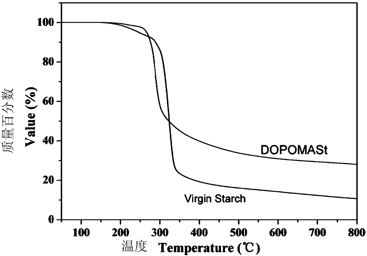 A polylactic acid/starch intumescent flame-retardant composite material and its preparation method